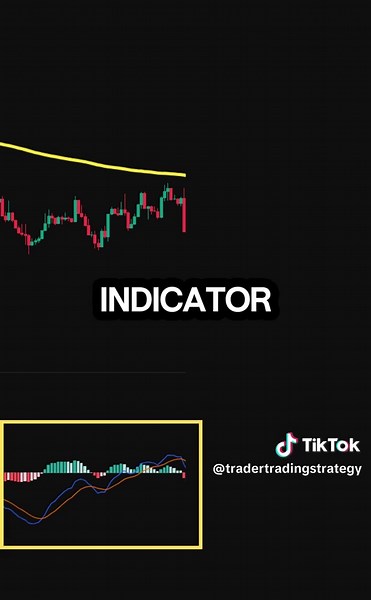 MACD Indicators: Effective Buy or Sell Trading Strategies