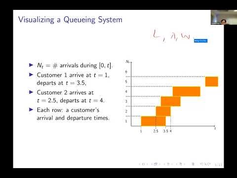 NUS IE2100 Lecture 11B