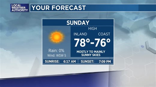 Watch here for a sneak peek at Tonight's Forecast... Tune in later tonight for a full forecast! Show time is at 6. | WJHG-TV