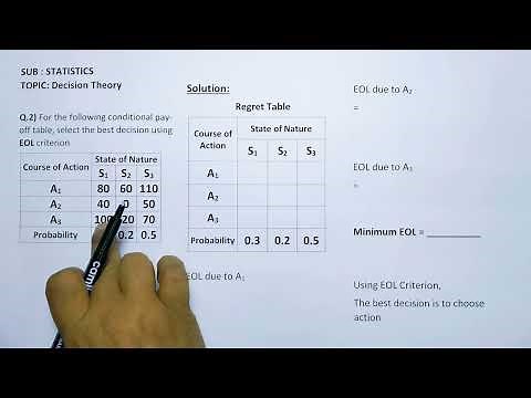 EOL | decision making under risk | Expected Opportunity Loss| Decision Theory |Statistics