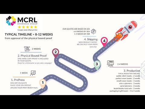 How to Backward Schedule Your Printed Products | Offset Printing Turnaround Times