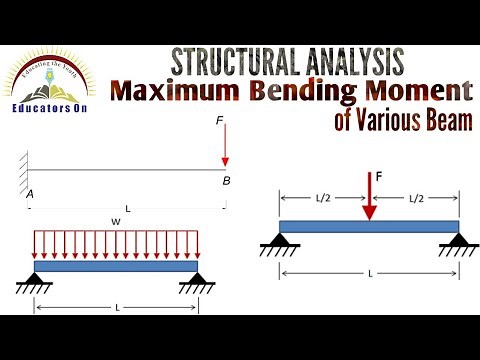 Maximum Bending Moment | Cantilever Beam | Simply Supported Beam | Formula