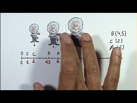 ordre et repérage (nombres décimaux) (6ème)