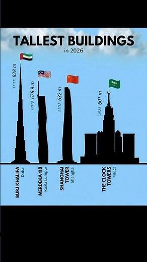 The World’s Tallest Buildings in 2026! 🏙️🚀