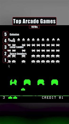 The 70s arcade classics that started it all