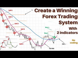 Build a Winning Forex Trading System with Pivot Points & Moving Averages