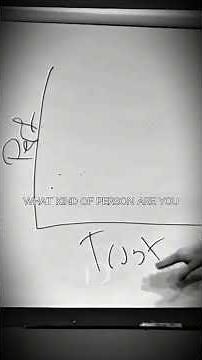 Trust vs performance graph- Simon Sinek #simonsinek #motivation #sealteam6