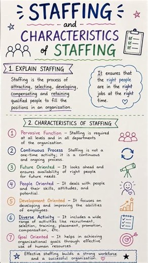 📚 Staffing is the backbone of every successful organization!