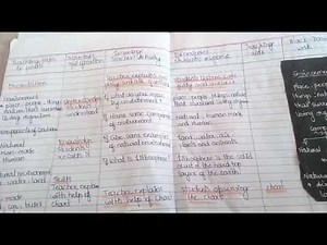 lesson plan, science lesson plan # evs lesson plan# lesson plan on environment.