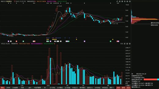 利欧股份：到底了吗？最新主力分析！