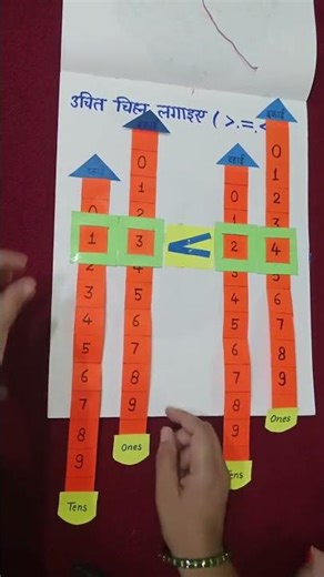 Math TLM | Use Of Sign #mathtlm #tlm #tlmforprimaryschool #tlmforkids #governmentprimaryschools