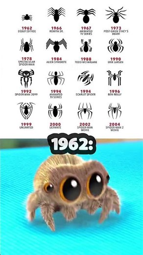 The spiderman logo evolution #gaming #spiderman #milesmorales