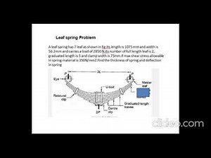 Design of machine element (leaf spring problem)