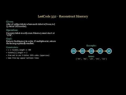Leetcode 332 (hard) - Reconstruct Itinerary
