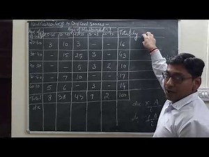 BUSINESS STATISTICS LECTURE 9.6 KARLPEARSON COEFFICIENT IN DISCRETE AND CONTINUOUS SERIES