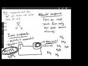 Naming Compounds with Polyatomic Ions, Acids, Acid Anions, Hydrates, & Binary Molecular Compounds