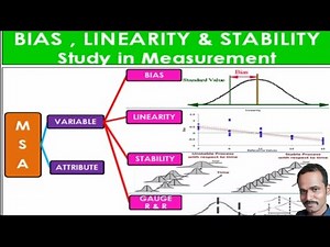 #Bias#Linearity#stability Bias, Linearity, Stability, gauge R & R in MSA tamil | LEARN With Me