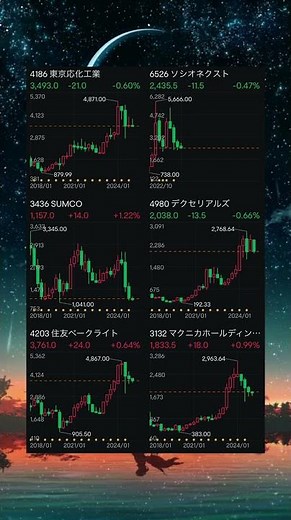 【221A】MXS 日経半導体株 構成銘柄紹介