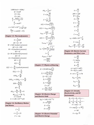 Physics all formula for NEET and JEE l Class 11 and 12