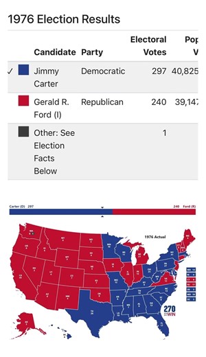 Here are the 1976 Election Results! This was the first time since 1964 that a Democrat won!