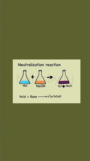 Neutralization Reaction Diagram | Acid + Base = Salt + Water 🧪⚡