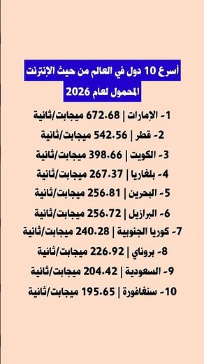 أسرع 10 دول في العالم من حيث الإنترنت المحمول لعام 2026