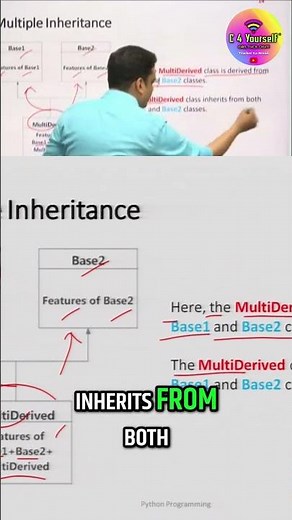 Python Inheritance: Learn with a Colorful Parent-Child Analogy! #shorts