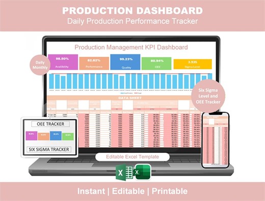Production KPI Dashboard Excel Template | OEE & Six Sigma Level Tracker | Daily Manufacturing Performance Report - Etsy Australia