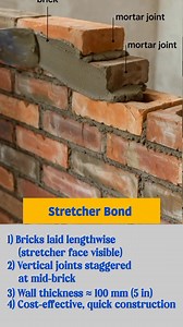 26K views · 89 reactions | Stretcher bond #Stretcherbond #brickwork | Nazrul With CE | Facebook