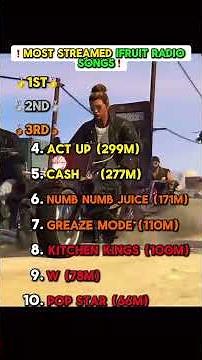 ❗️MOST STREAMED iFRUIT RADIO SONGS IN GTA 5❗️