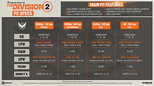 Full PC Specs, Features Revealed for The Division 2