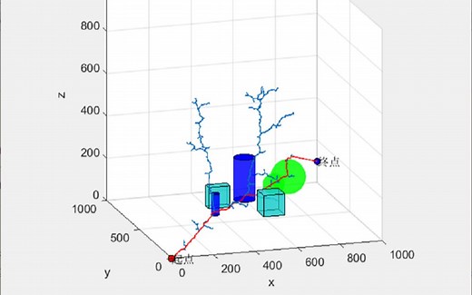 手把手教rrt算法(1)-变量定义