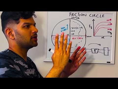 Understanding the Friction Circle-vehicle dynamics