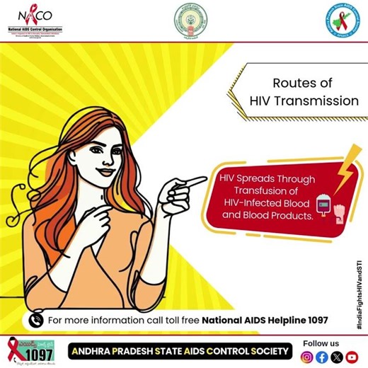 HIV spreads through transfusion of HIV-infected blood and blood products.