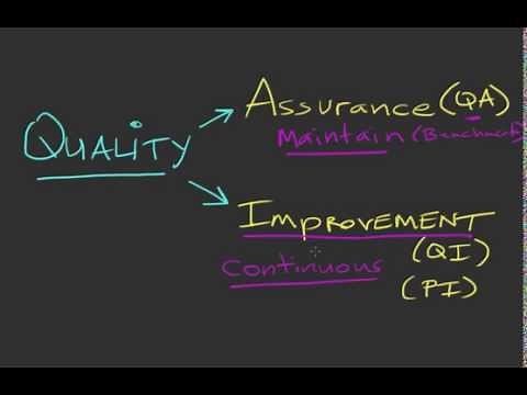 Quality Improvement versus Quality Assurance