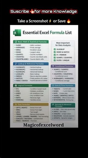 50+ Essential Excel Formulas List 📊 #shorts #excel #education