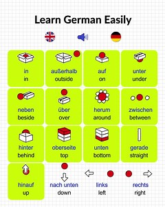 1K views · 25 reactions | Learn German outside the books. Fun and easy German lessons. Start learning today. | Mondly | Facebook