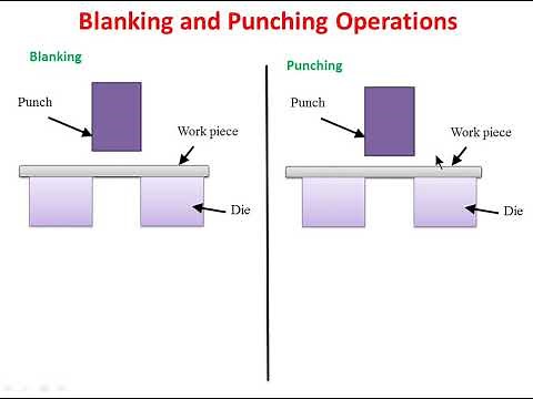 Difference between Blanking and Punching Operation with the help of animation