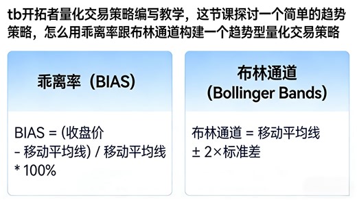 tb开拓者量化怎么用乖离率跟布林通道构建一个趋势量化交易策略