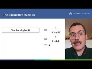 The Expenditure Multiplier