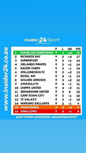 DStv Prem Log Table #dstvprem #insider24 #insider24sport