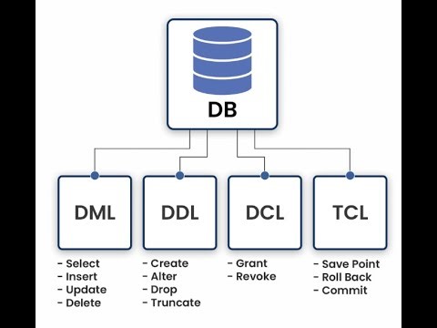 [컴퓨터 이론] DML, DDL, DCL