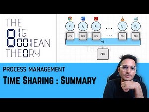 Time Sharing - Summary | Operating Systems - 2.5.9
