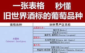 葡萄酒知识法国葡萄酒产区和葡萄品种 旧世界酒标和新世界酒标的区别