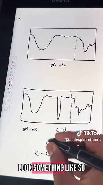 Chemistry IR Spec cheat codes #chemistry #maths #alevel