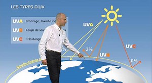 Comprendre les UV - Actualités La Chaîne Météo