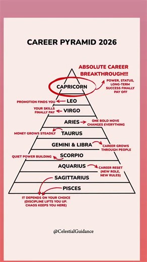 The 2026 Career Pyramid: Which signs are at the top? 🏆