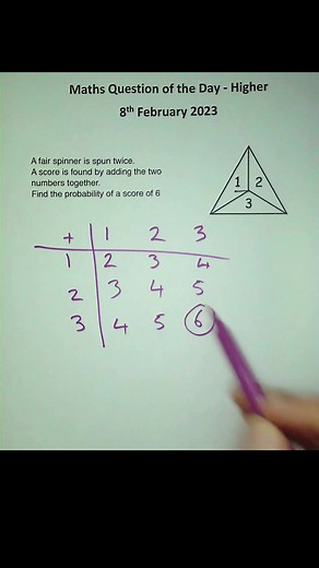 Maths for the Mandem on TikTok