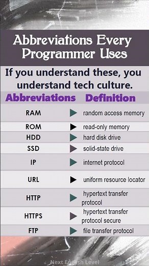 Abbreviations Every Programmer Uses — Must-Know Coding Shortcuts Explained! P2