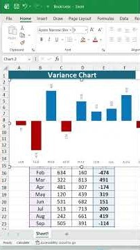 Create a Budget vs Actual Variance Chart in Excel #excel #exceltips #exceltutorial